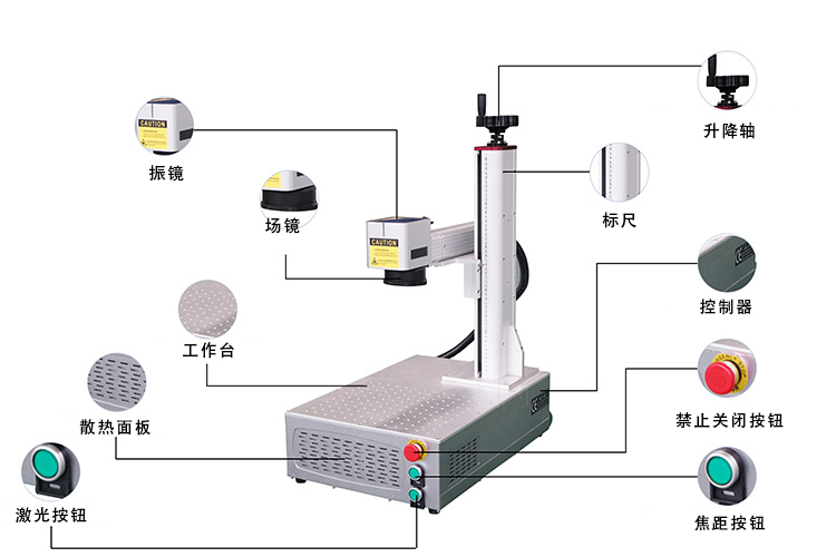 桌面一體式光纖激光打標(biāo)機(jī) 桌面一體式光纖激光打標(biāo)機(jī)